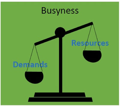 busyness demands resources